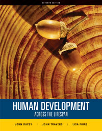 Human Development Across the Lifespan Cover Image