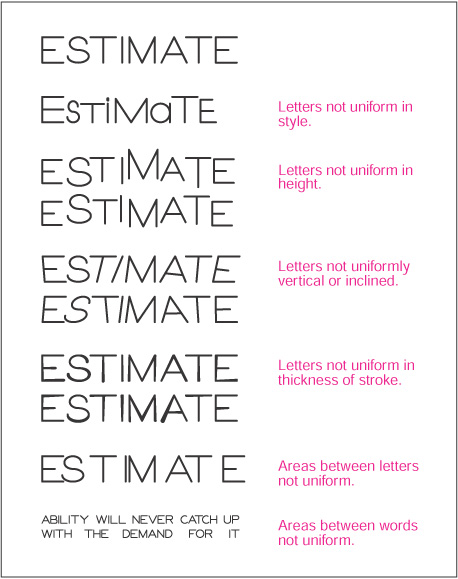 Figure 4.78 - Examples of poor hand-lettering technique