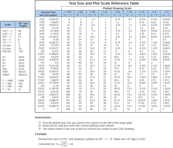 Figure 4.81 - Recommended text height and plot scale settings for CAD drawings