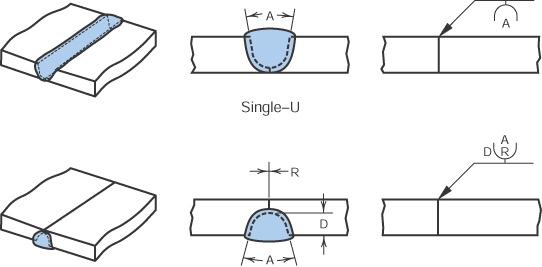 Figure 25.20 - U-groove weld.