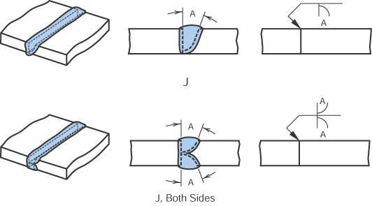 Figure 25.21 - J-groove weld.