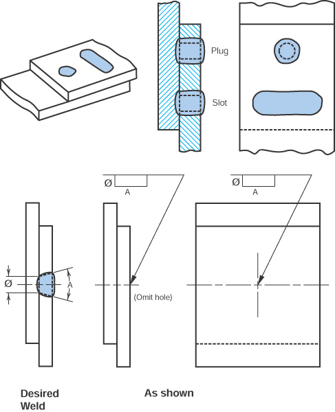 Figure 25.22 - Plug or slot weld.