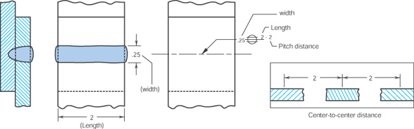 Figure 25.24 - Seam weld.