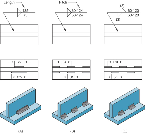 Figure 25.26 - Weld increments.