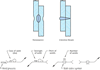 Figure 25.23 - Spot weld. (61,200 bytes)