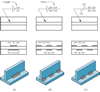 Figure 25.26 - Weld increments. (66,729 bytes)