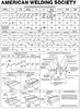 Figure 25.29 - Standard weld symbols and basic joints. (ANSI/AWS A2.41986) (194,992 bytes)