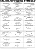 Figure 25.30 - Standard weld symbol with supplementary information. (ANSI/AWS A2.41986) (150,034 bytes)