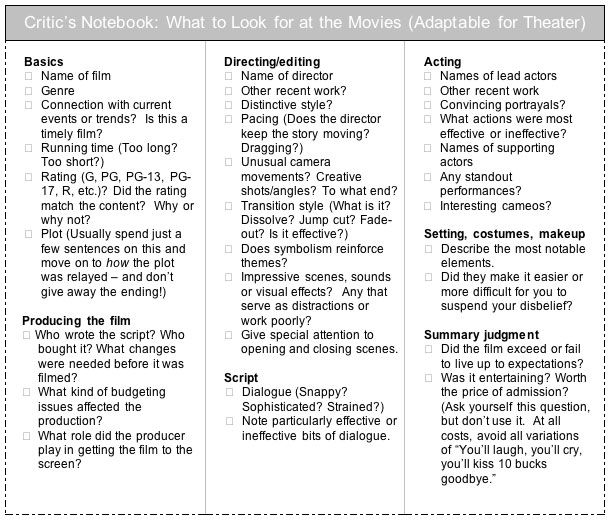 How different film genres can be rated