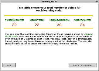 Learning Styles Assessment