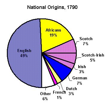National Origins Graph