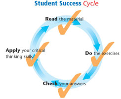 Student Success Cycle